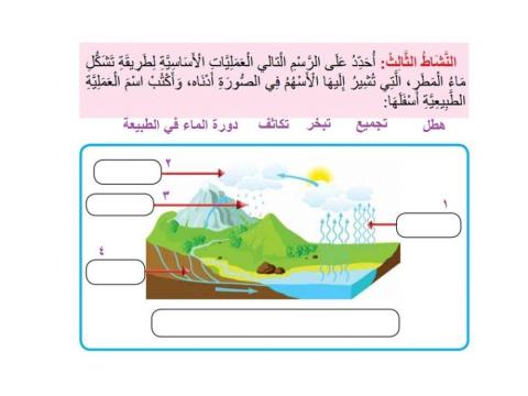 دورة الماء في الطبيعة