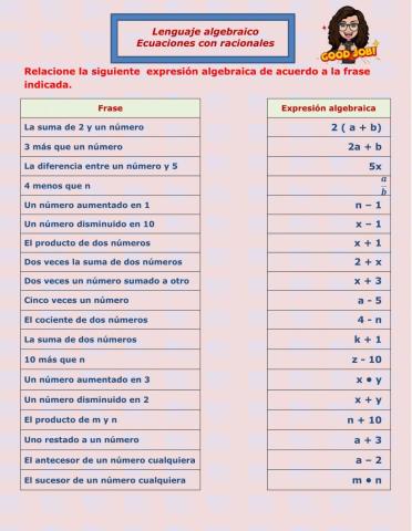 Lenguaje Algebraico y ecuaciones con radicales