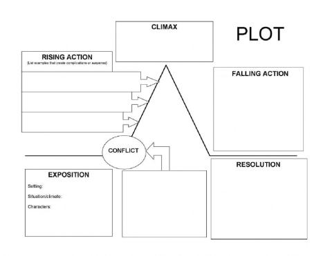 Homework- 3 PLOT DIAGRAM-A Retrieved Reformation by O. Henry