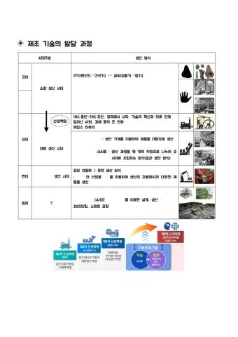 제조 기술의 발달 과정