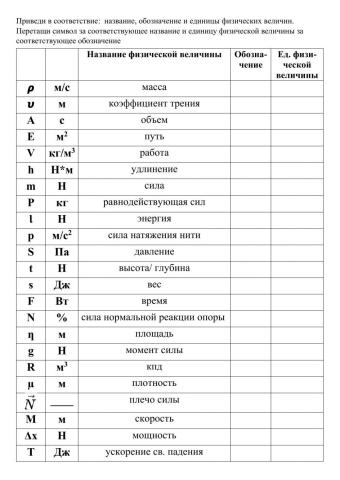 Тренажер обозначений и единиц физических величин за 7 класс