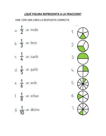 Representacion de fracciones