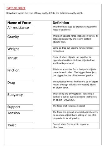 Types of forces