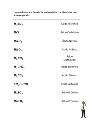 Formulas Químicas