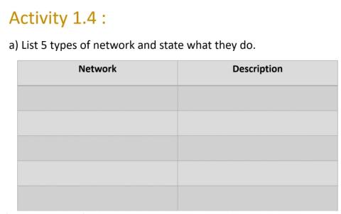 G9 activity 1.4