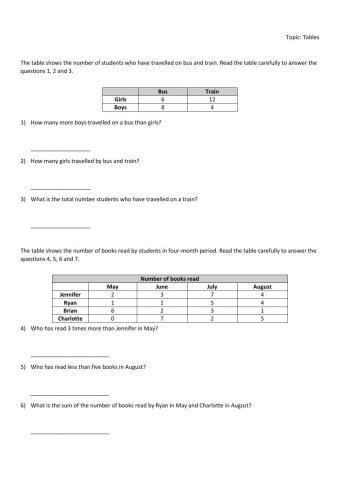 Reading tables and graphs