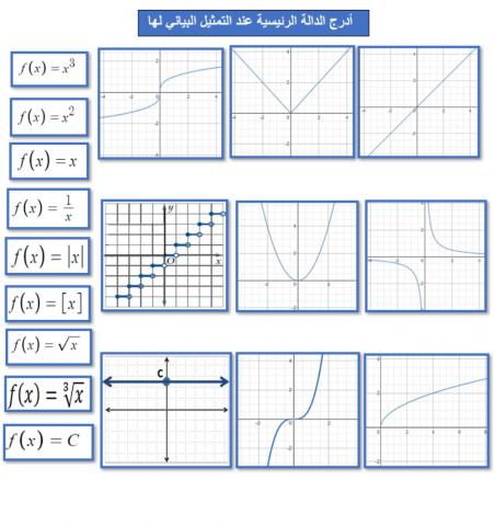 الدوال الرئيسية