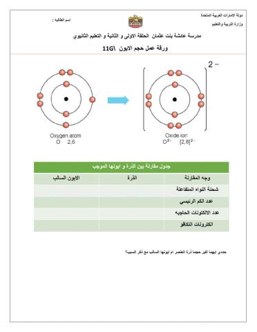 نصف قطر الايون السالب