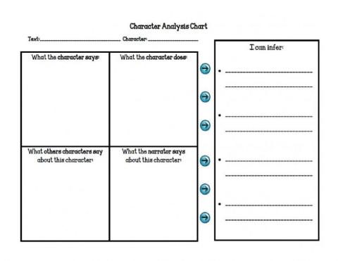 Character Inference WOrksheet