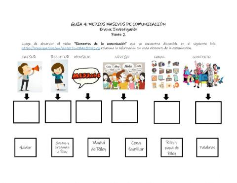 Elementos de la comunicación