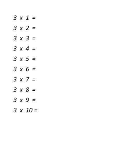 Multiplication table of 2