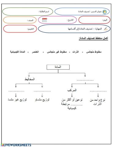 تصنيف المادة