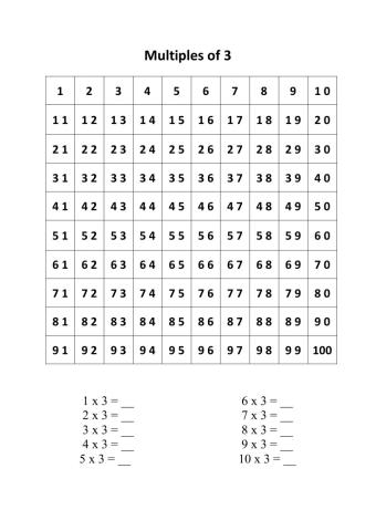 Multiples of 3