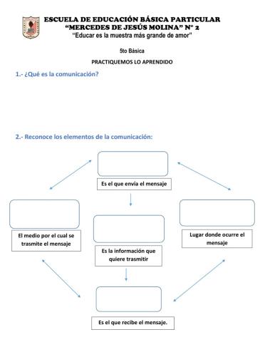 Comunicación y elementos