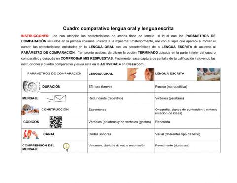 Cuadro comparativo lengua oral vs lengua escrita