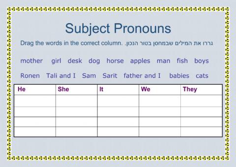 Subject Pronouns