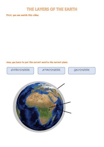 The layers of the Earth