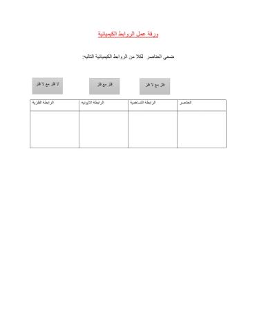 الروابط الكيميائية