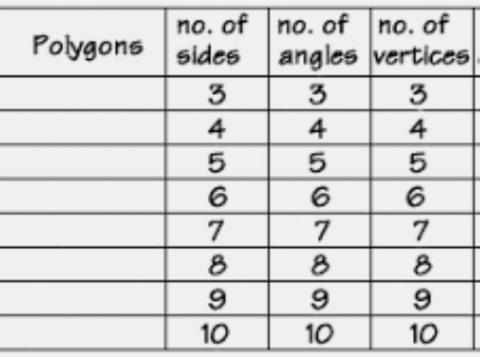 Grade 3 Polygon