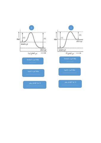 طاقة التنشيط ورقة عمل تقييمية