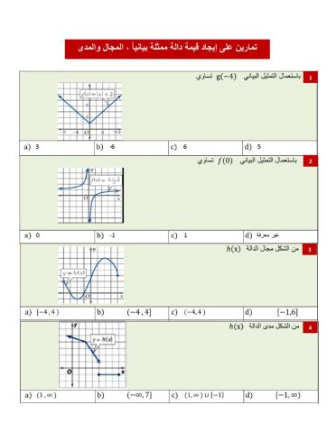 قيم الدوال والمجال والمدى من الرسم