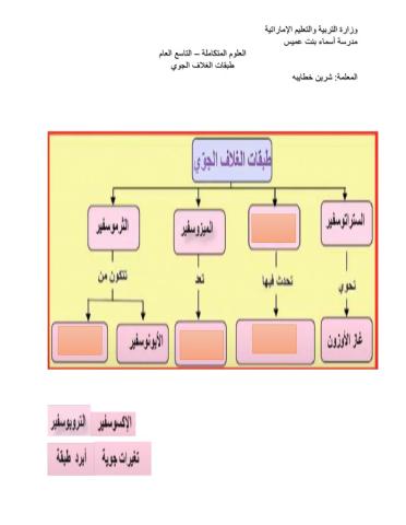 طبقات الغلاف الجوي