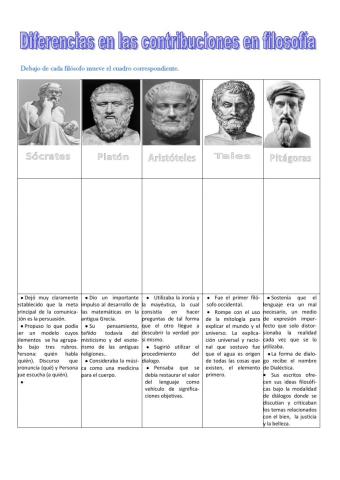 Diferencia en las contribuciones en filosofía