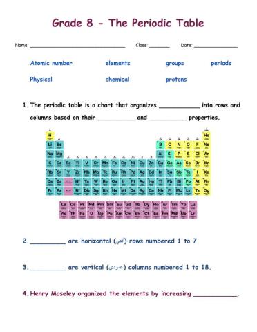 Periodic Table