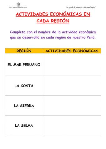 Actividades economicas de la regiones