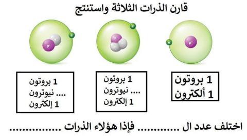 Hydrogen isotopes