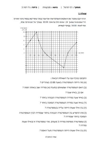 מבוא לפונקציות