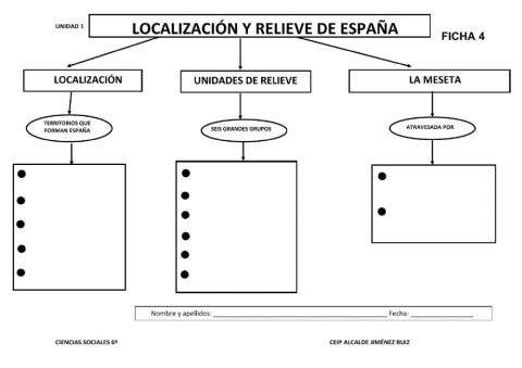 Sociales 6º ficha 1-4