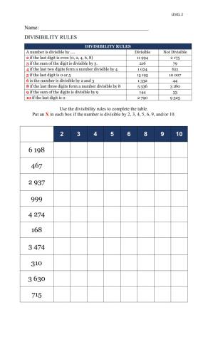 Divisibility Rules