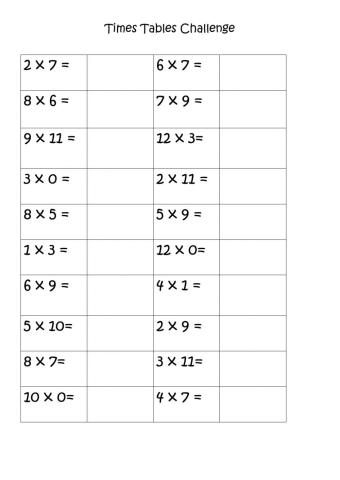 Tables Challenge