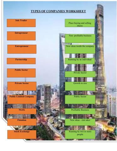 Types of Companies