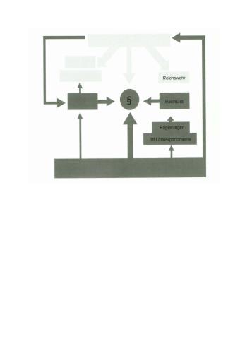 Weimarer Verfassung - Schema