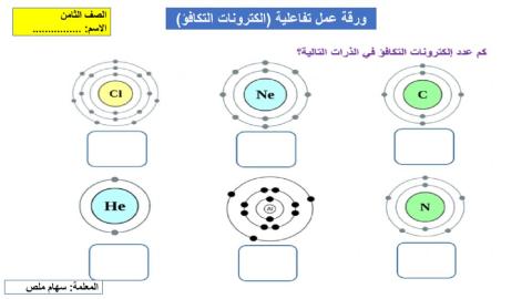 علوم ثامن