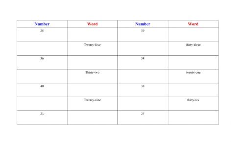 Numeral and Word Names (20-40)