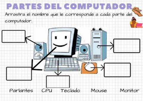 Partes del computador