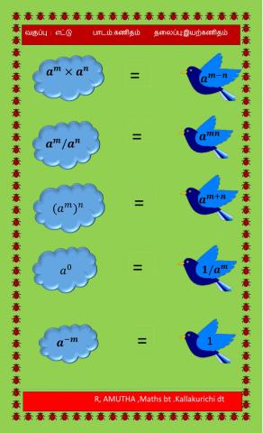 Laws of exponents