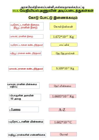 11 1  அடிப்படைத்துகள்கள்