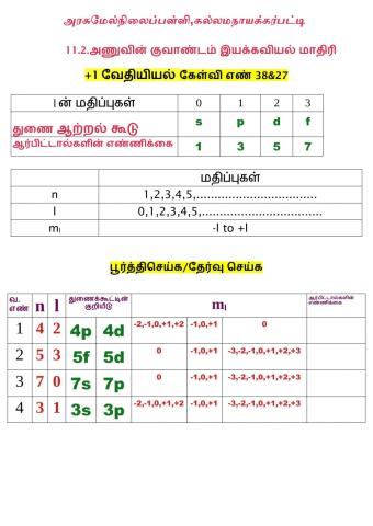 11 2 ஆர்பிட்டால்களின் எண்ணிக்கை