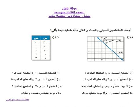 تمثيل المعادلات الخطية بيانيا