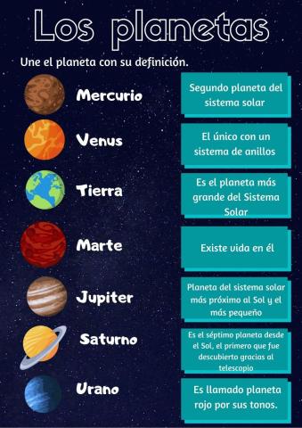 Los planetas