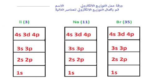 التوزيع الالكتروني