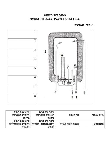 מבנה דוד וקולט