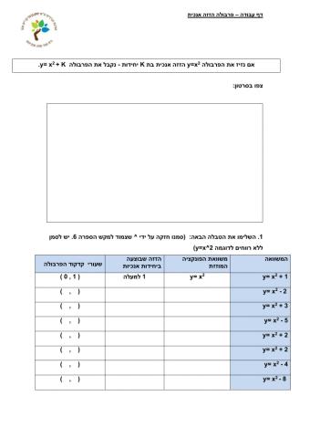 פונקציה ריבועית הזזה אנכית - כתה ט