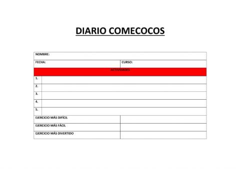 Diario comecocos