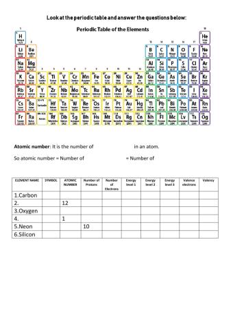 Periodic table