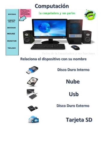 Las partes de la Computadora